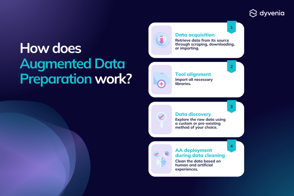 Unlock Deeper Insights with the Power of Augmented Analytics – dyvenia